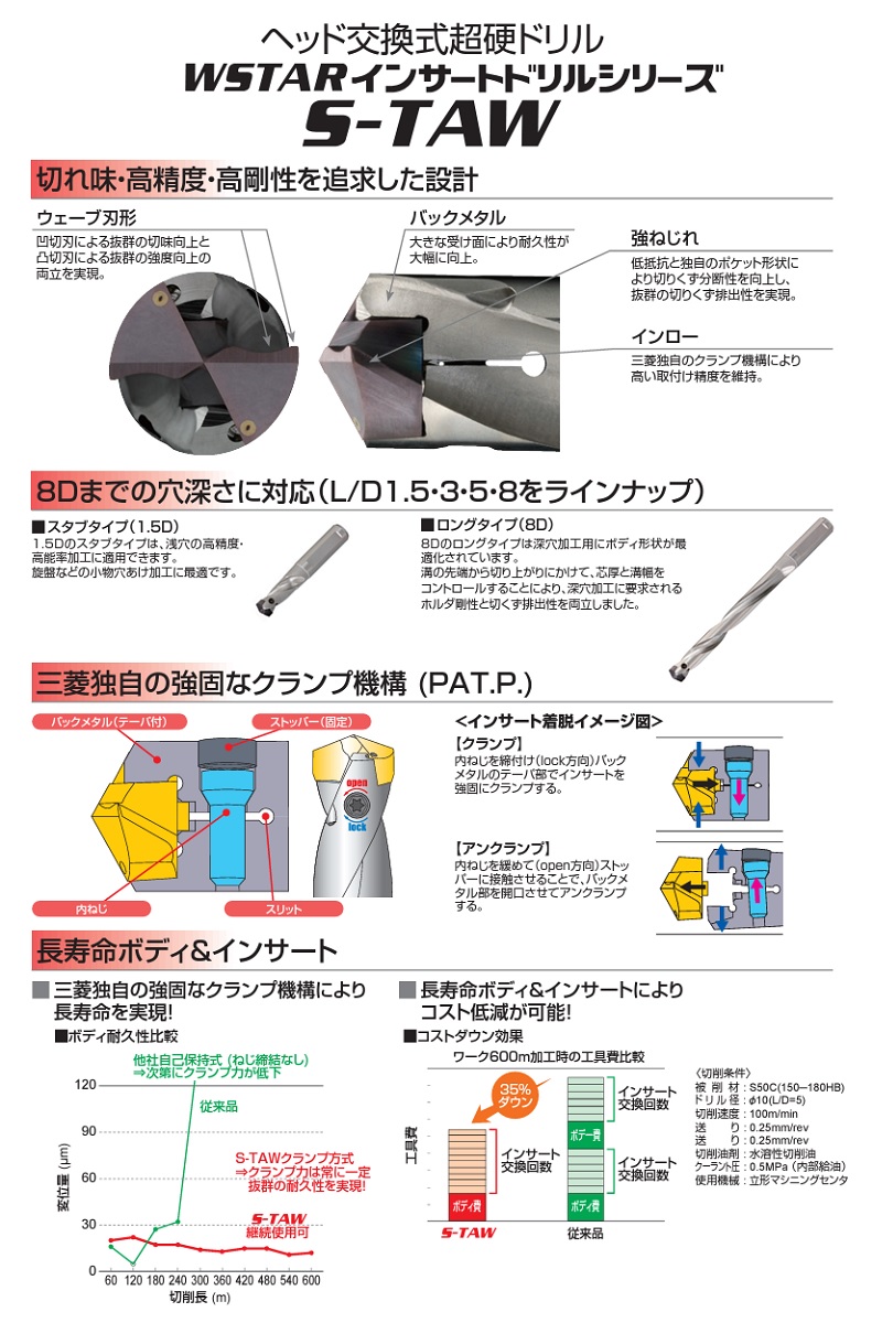 【ポイント15倍】三菱マテリアル 小径ダブルスターインサートドリル STAWN1640T VP15TF 《穴あけ工具》