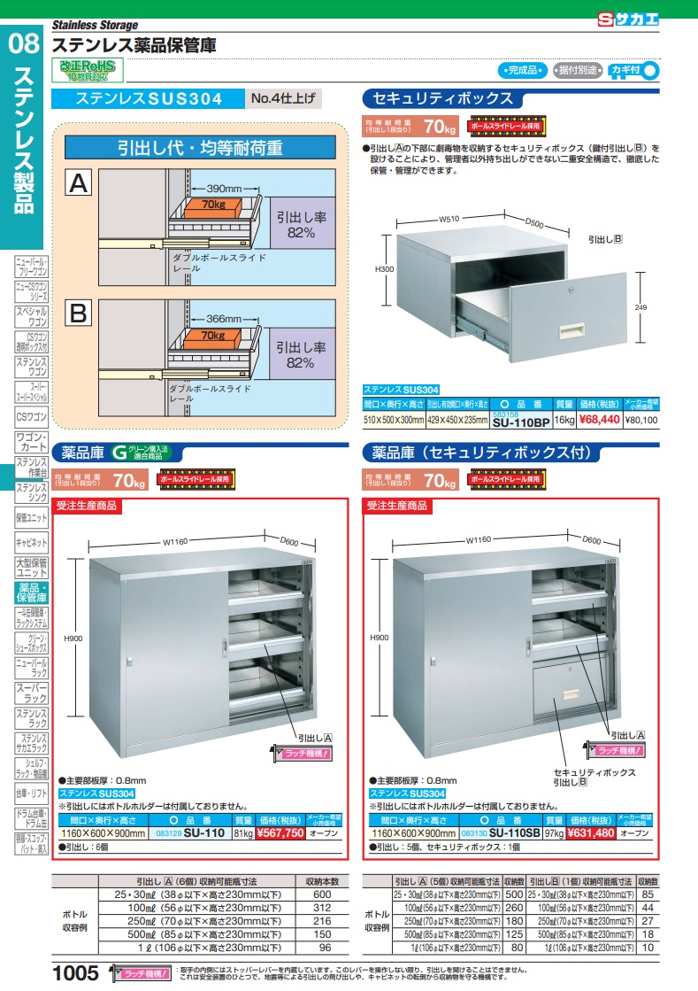 ポイント15倍】【直送品】 サカエ ステンレス薬品保管庫用オプション