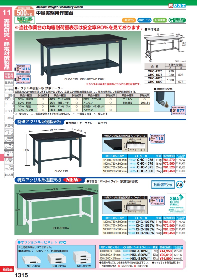 サカエ 中量実験用作業台ＣＨＣタイプ CHC-1890 (101294) 目玉セール