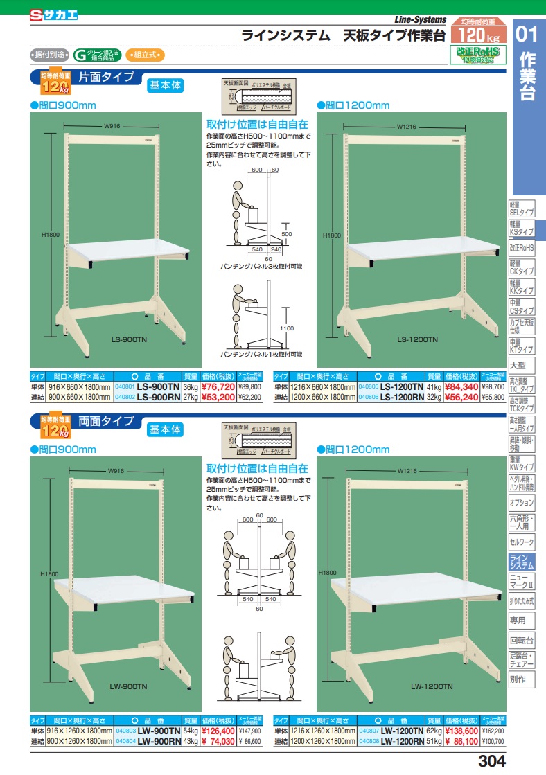 最低制限価格 【ポイント15倍】【直送品】 サカエ ラインシステム天板タイプ作業台 LW-1200RN (040808) 【大型】