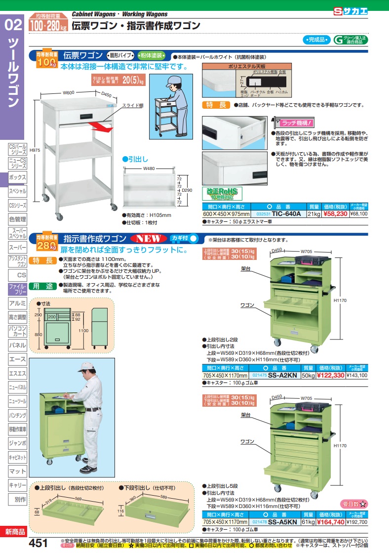 【ポイント15倍】【直送品】 サカエ 伝票ワゴン TIC-640A (032531) 【大型】