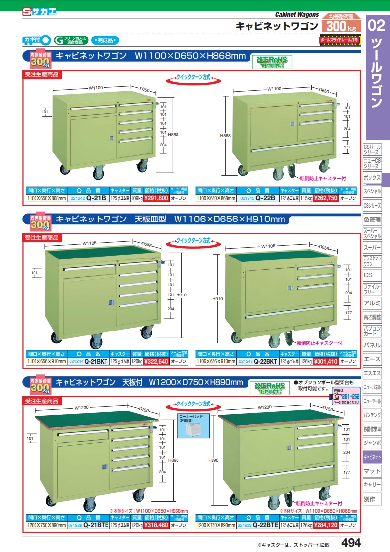 ポイント15倍】【直送品】 サカエ キャビネットワゴン（天板付） Q