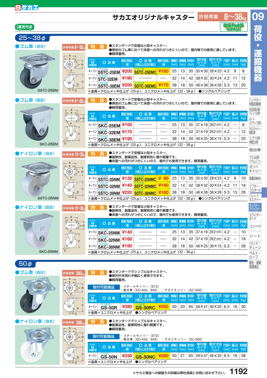 【直送品】 サカエ サカエオリジナルキャスター SSTC-32NM (713110)｜kouguyasan｜02