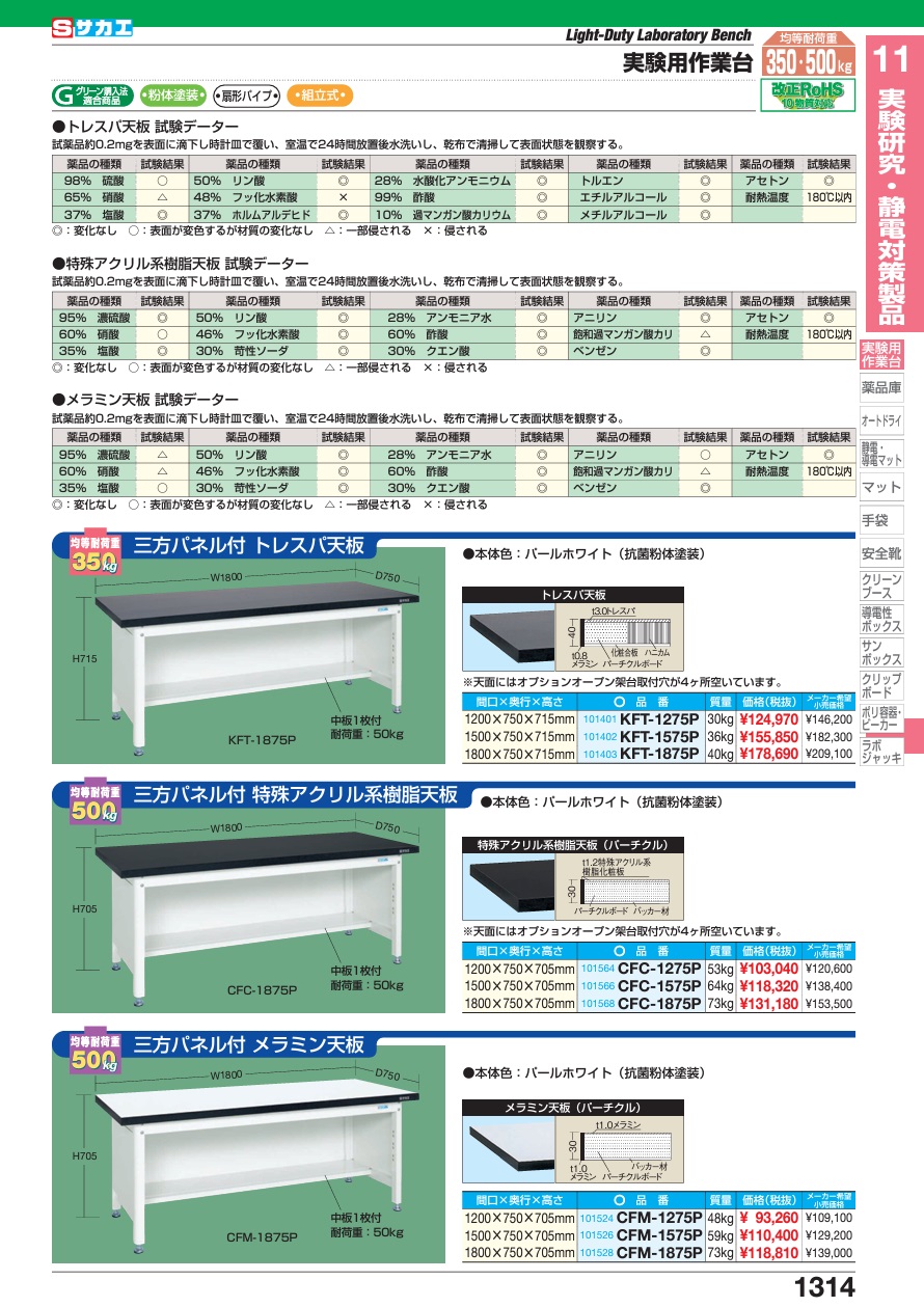 ポイント15倍】【直送品】 サカエ 実験用中量作業台(特殊アクリル天板) CFC-1875P (101568) 【大型】 : sakae-101568  : 工具屋さんYahoo!店 - 通販 - Yahoo!ショッピング