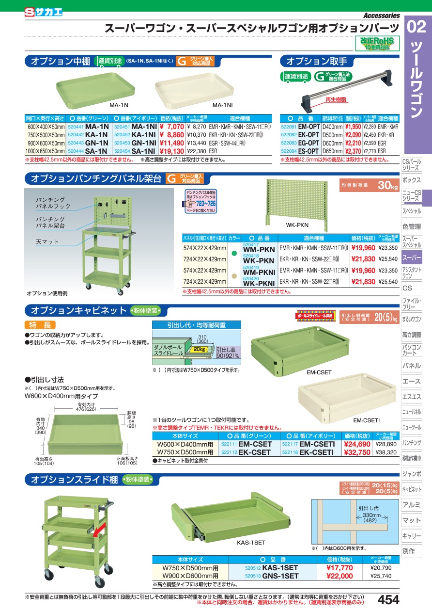 【直送品】 サカエ スーパーワゴン用オプション中棚セット SA-1NI (520454) 【大型】｜kouguyasan｜02