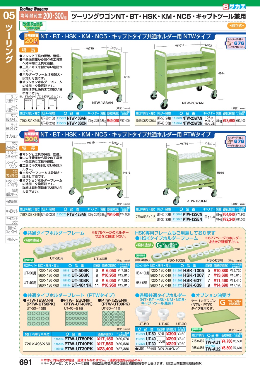 【直送品】 サカエ ツーリングワゴン用オプションホルダープレート PTW-UT30PK (115166)