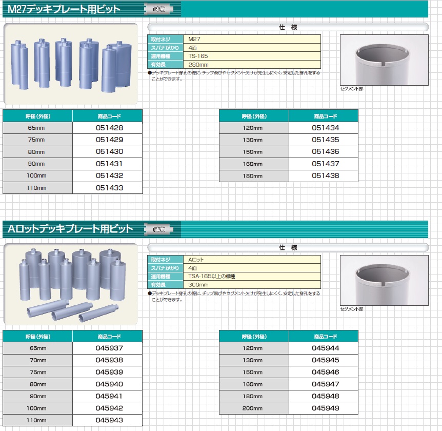 シブヤ Aロットデッキプレート用ビット 200mm 045949 《ダイヤモンド