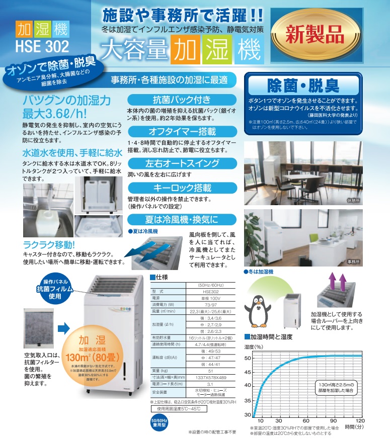 【直送品】 静岡製機 業務用加湿機 HSE302 【特大・送料別】｜kouguyasan｜02