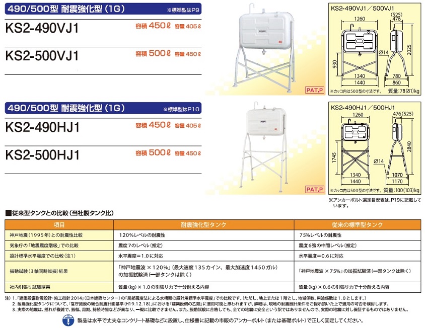 ポイント15倍】【直送品】 サンダイヤ オイルタンク 耐震強化型（1G