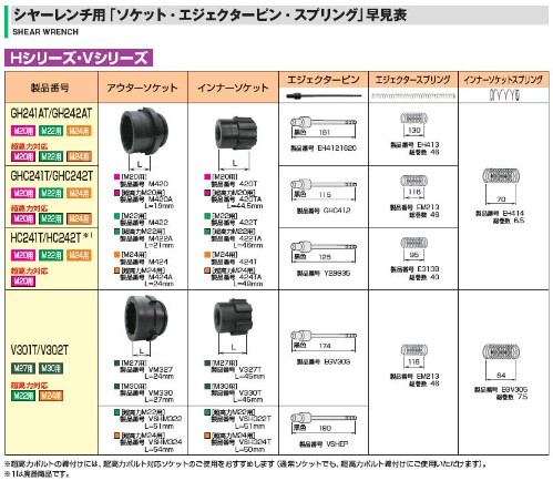 ポイント15倍】TONE (トネ) インナーソケット V327T : tone-v327t