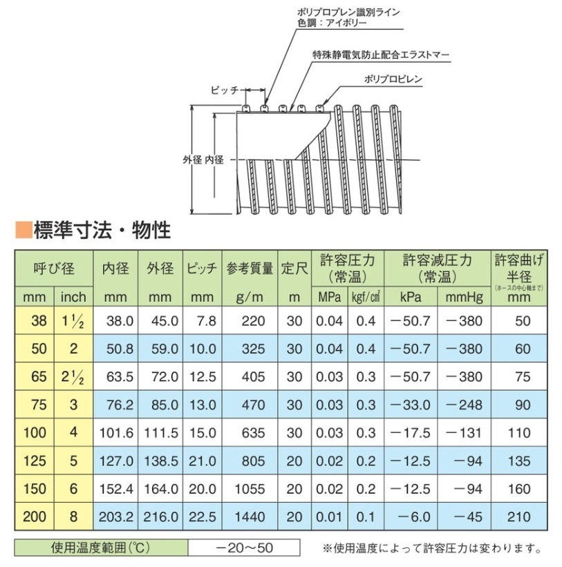 割引限定 【ポイント15倍】【直送品】 東拓工業 TACエコダクトAS 21177