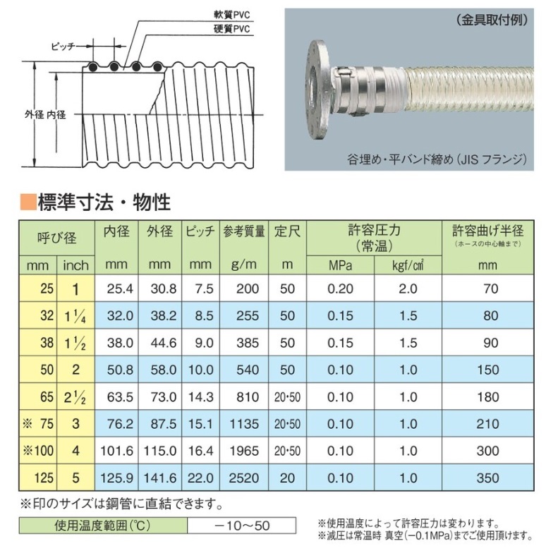 絶賛 【ポイント15倍】【直送品】 東拓工業 TAC SD-A2 22104-032 呼び径 32×50m