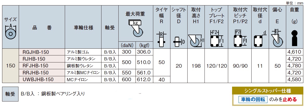 直送品】 岐阜産研工業 (ウカイ) φ150重荷重用ストッパー付旋回