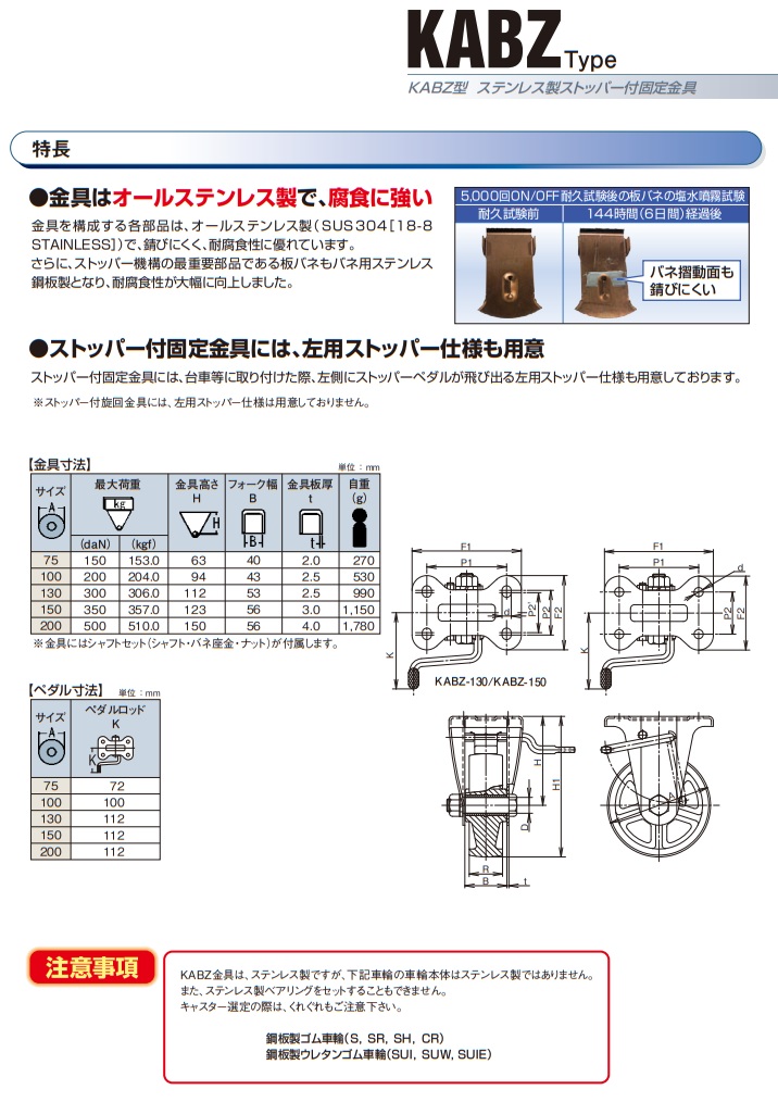 売れ筋がひ新作！ 【直送品】 岐阜産研工業 (ウカイ) φ200ステンレス製ストッパー付固定キャスター PNKABZ-200 ゴム 【送料別】