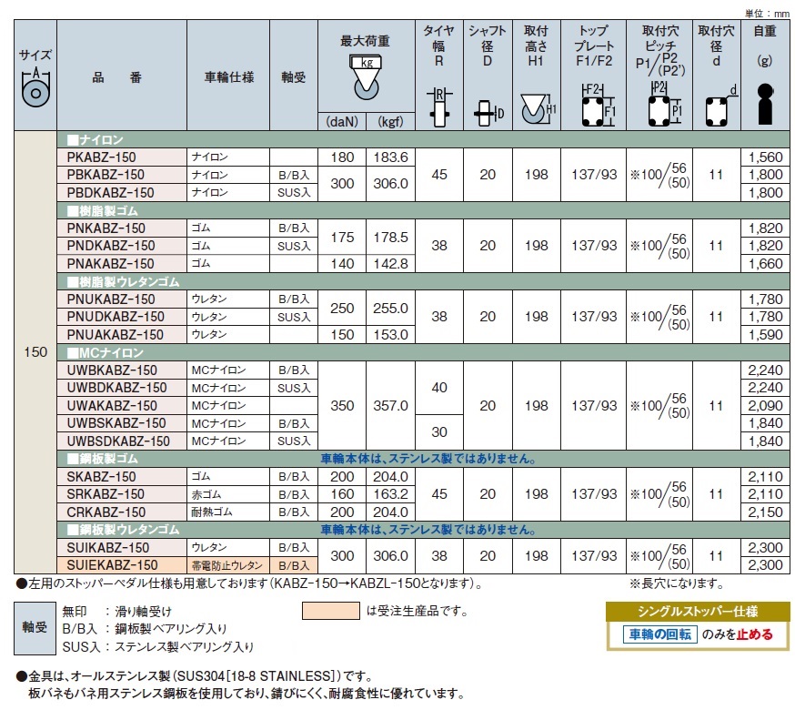 あの有名通販サイト 【ポイント15倍】【直送品】 岐阜産研工業 (ウカイ