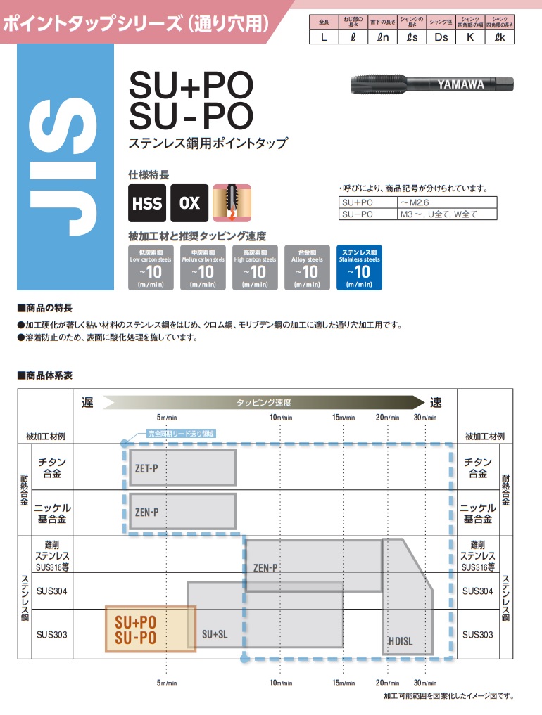 ヤマワ ステンレス鋼用ポイントタップ SU-PO M5X0.8 P2 (PUMQ5.0K