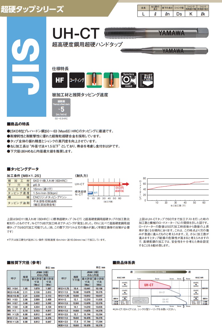 ヤマワ 超高硬度鋼用超硬ハンドタップ UH-CT M5X0.8 P3 (UHCR5.0K5