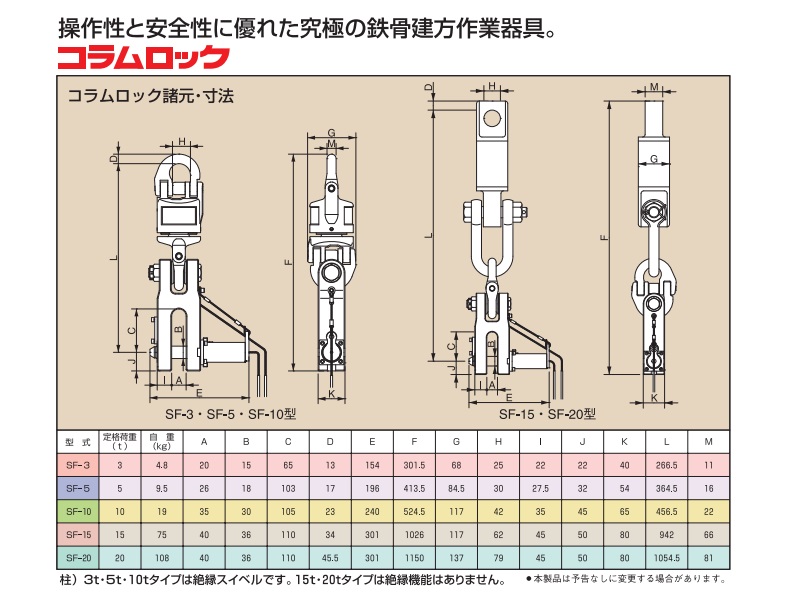 象印 コラムロック SF-3 (SF-03000) (定格荷重 3ｔ)｜kouguyasan｜03