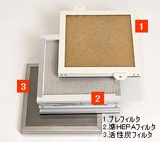 【ポイント15倍】アズワン 吸煙・脱臭装置用交換用準HEPAフィルター KSC-HP01 (1-5928-17) 《実験設備・保管》