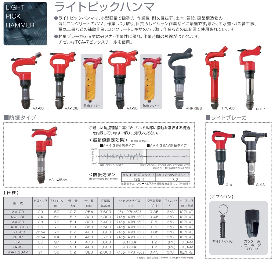 直送品】 TOKU (東空販売) ライトピックハンマ チゼル角タイプ AA-3B-H