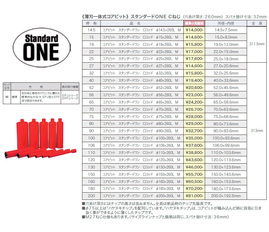 【ポイント15倍】【直送品】 コンセック スタンダードONE Cねじ φ65×260L M 001527065