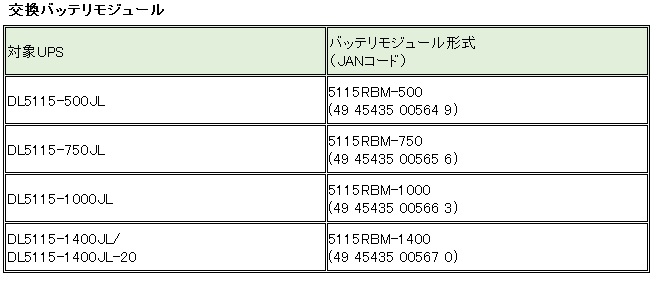 富士電機　バッテリー　5115RBM-1400　(DL5115-1400JL　DL5115-1400JL-20用)