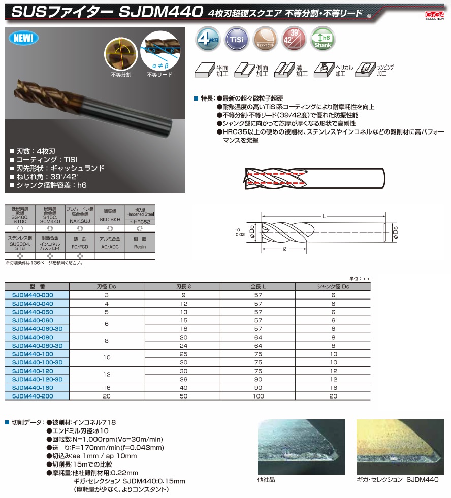 ギガ・セレクション 超硬エンドミル SUSファイター SJDM440-080 (4枚刃