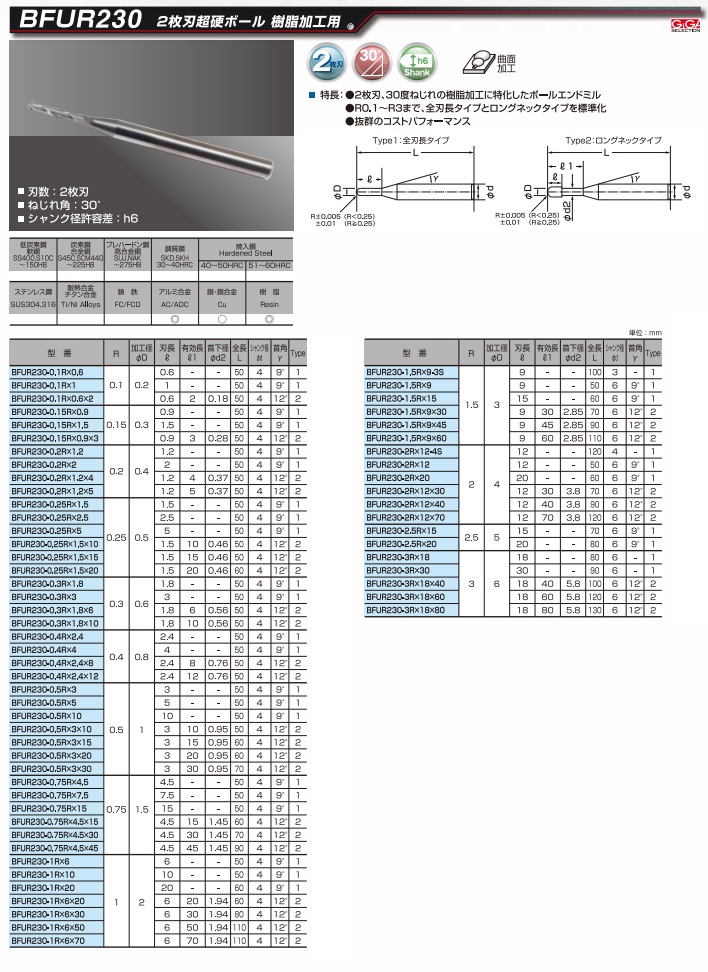 ギガ・セレクション 超硬エンドミル BFUR230-3RX30 (2枚刃超硬ボール