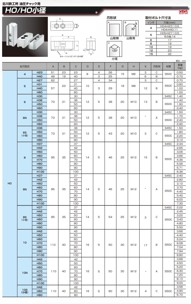 ポイント15倍】ギガ・セレクション 北川用鉄生爪 HO-12A-H80 (HO12A80