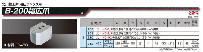 ギガ・セレクション 北川用鉄生爪 B-212-H50-W100 (B212-50W100) (B