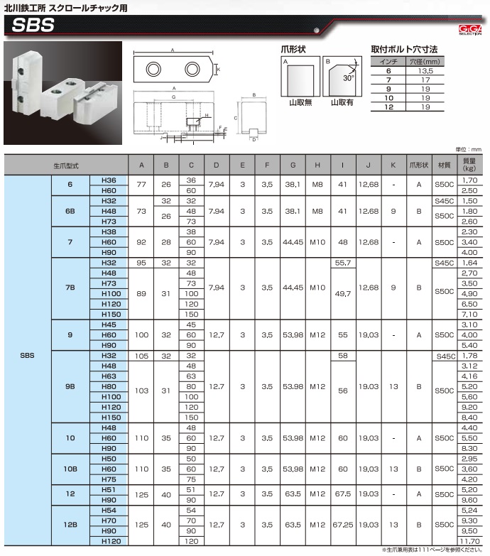 ギガ・セレクション 北川用スクロール生爪 SBS-9B-H120 (SBS9B120