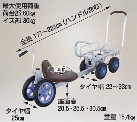 【直送品】 ハラックス パラエモン 乗用作業車 NAH-850 （愛菜号CH-850セット） 【大型】