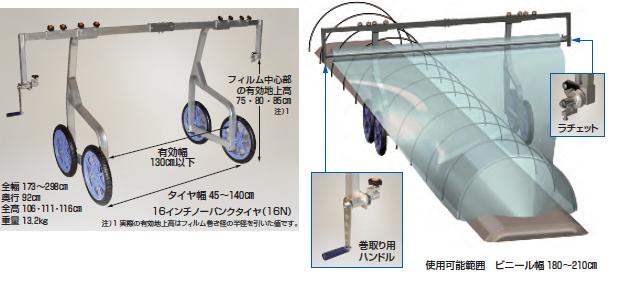 【ポイント15倍】【直送品】 ハラックス ヨコ助 フィルムくり出し台車（巻取り用ハンドル付） YK 2300 ノーパンクタイヤ(16N) 【大型】 :harax yk 2300:工具屋さん