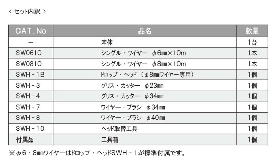 直送品】 カンツール 電動ハンディロッダーPH-20R標準セット PH
