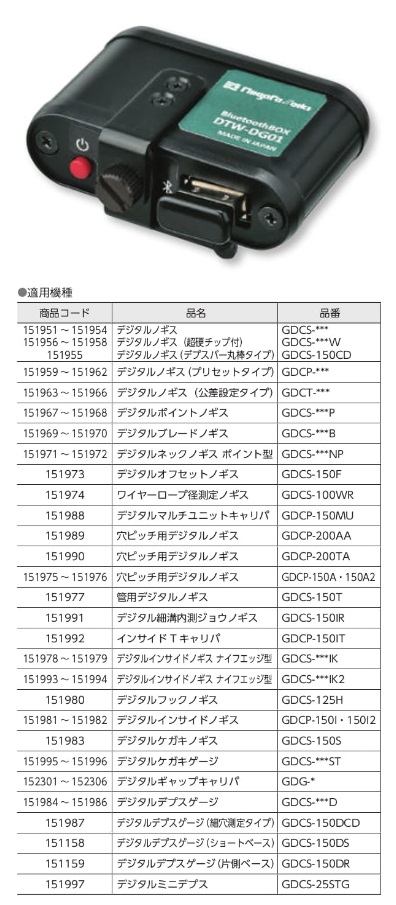 【ポイント15倍】新潟精機 Bluetooth BOX DTW DG01 (152035) :niig 152035:工具屋さん