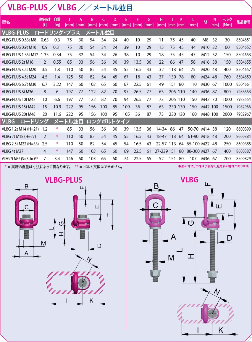 ルッドスパンセットジャパン ロードリングプラス VLBG-PLUS-M48 DIY