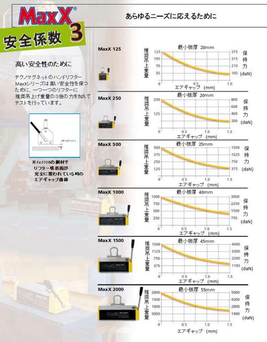 テクマグジャパン マグネットリフター MAXX1500 :tecm-maxx1500:工具屋さんYahoo!店 - 通販 - Yahoo!ショッピング  12.temirtau-sadik.kz | 12.temirtau-sadik.kz