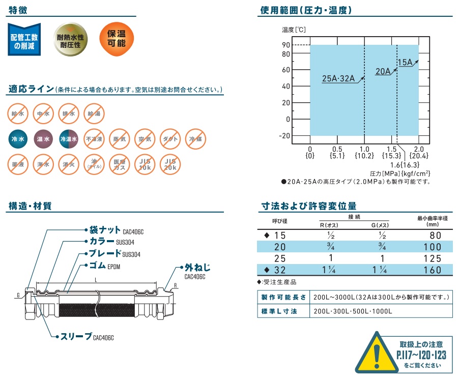 【直送品】 TOZEN ファンコイル用ゴム製フレキシブル継手 ファコレックス 高圧用 保温付 25A-1000L 【受注生産品】