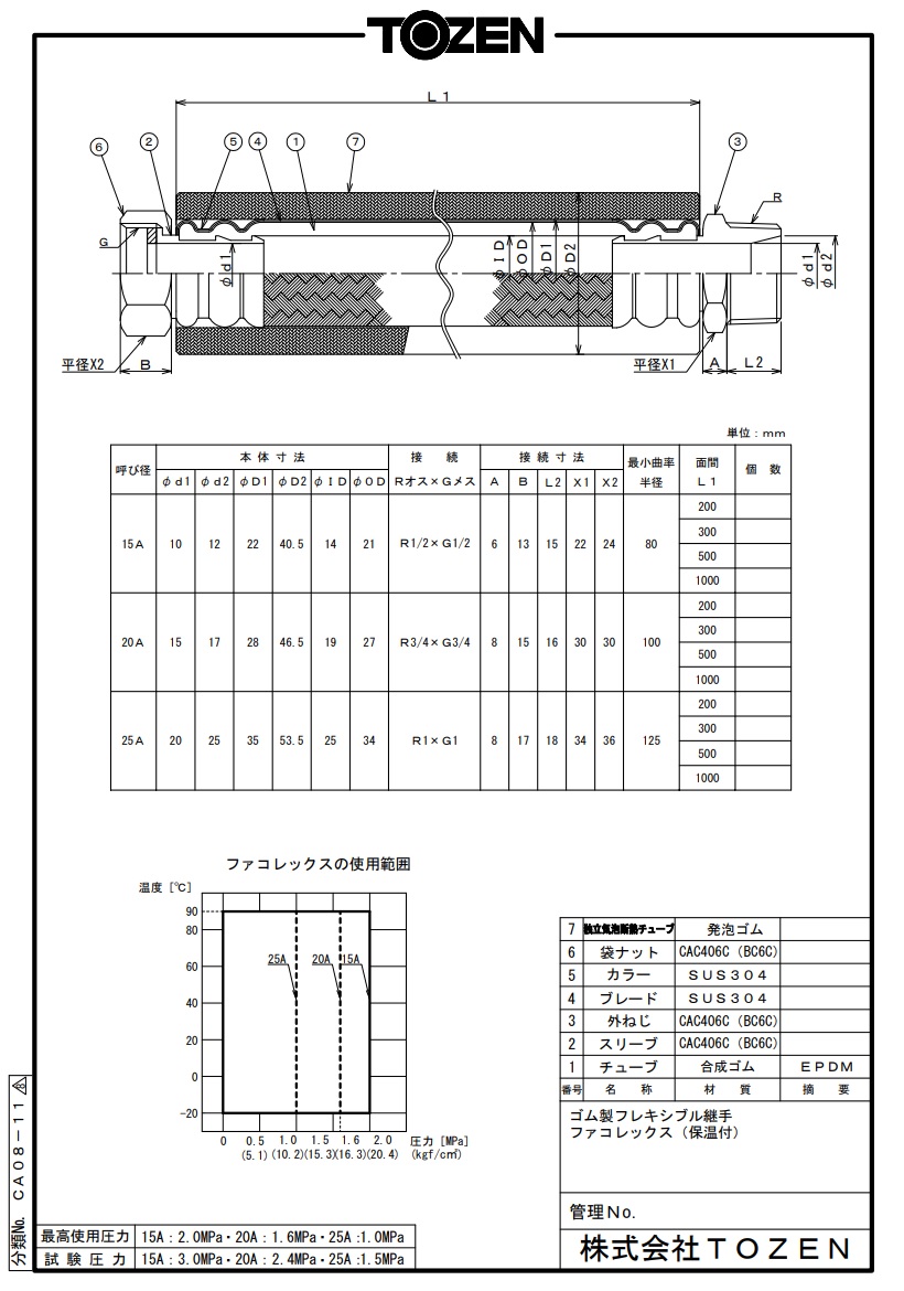 【直送品】 TOZEN ファンコイル用ゴム製フレキシブル継手 ファコレックス 高圧用 保温付 25A-1000L 【受注生産品】