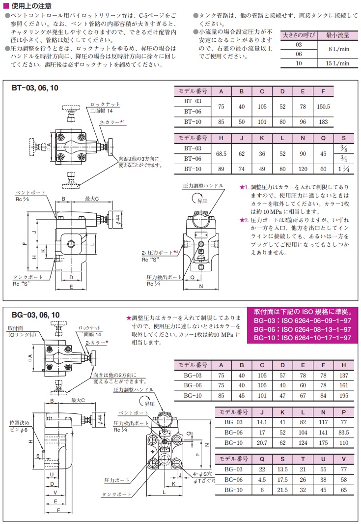 【直送品】 油研工業 パイロット作動形リリーフ弁 BT 10 32 :k yuken bt 10 32:工具屋さん