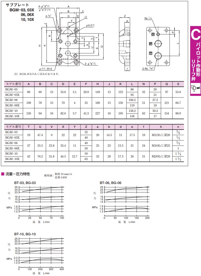 【直送品】 油研工業 パイロット作動形リリーフ弁 BT 10 32 :k yuken bt 10 32:工具屋さん