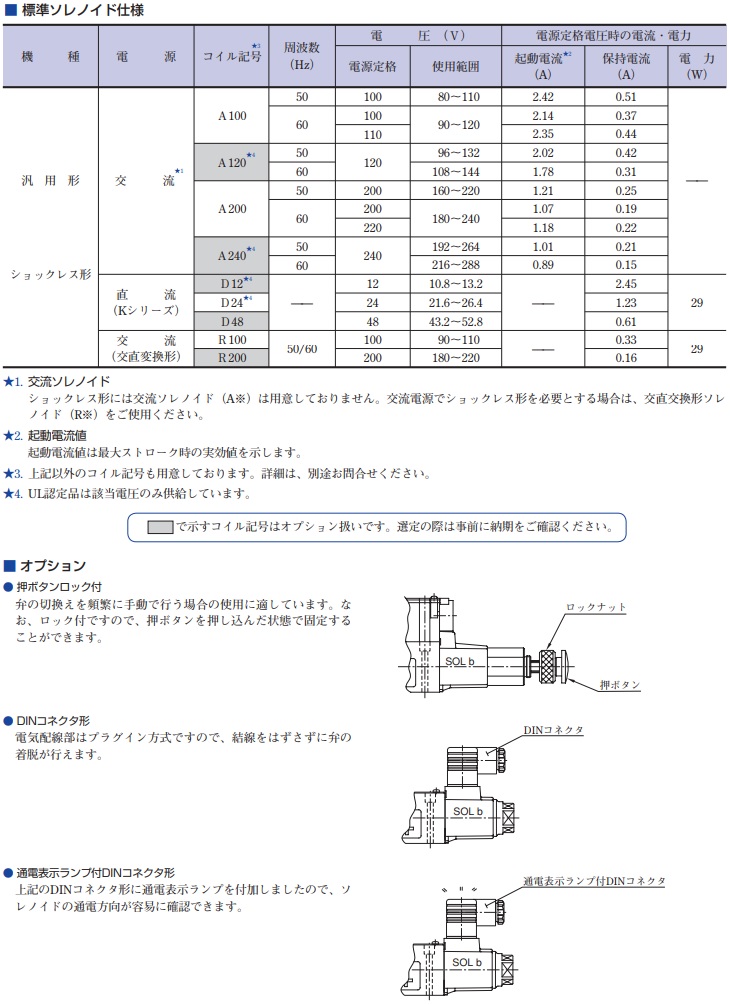 セット割引中 【直送品】 油研工業 DSG-01シリーズ電磁切替弁 DSG-01-3C60-A100-70