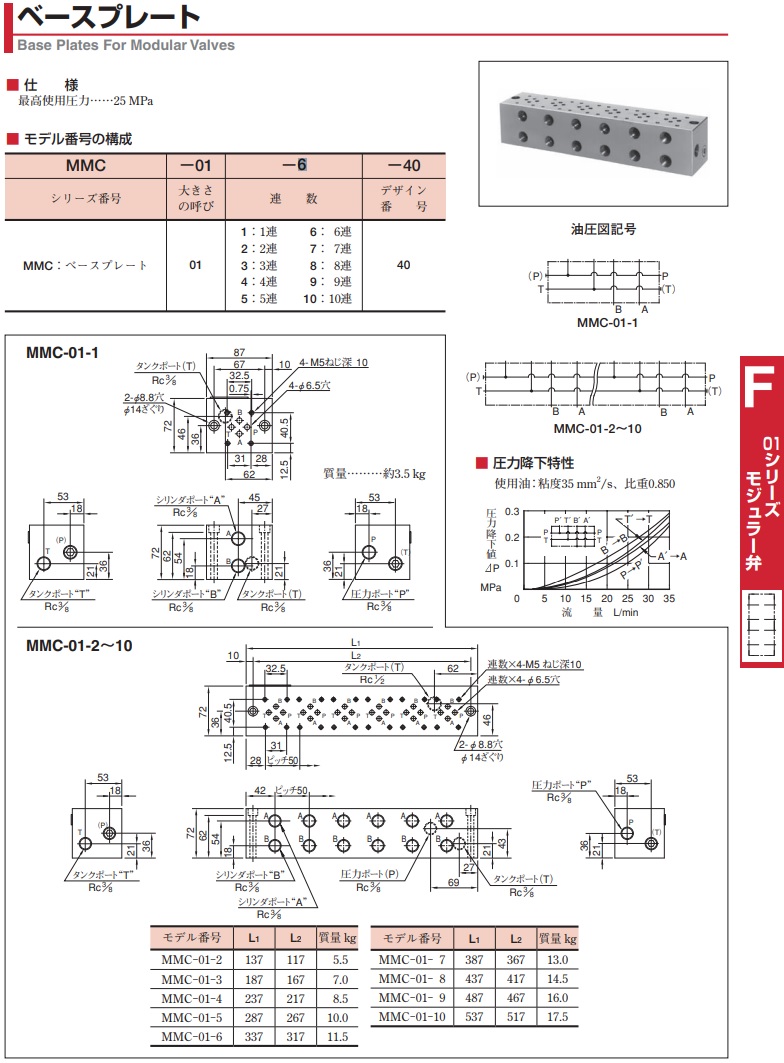 お値下 【直送品】 油研工業 ベースプレート MMC-01-9-40 - kids