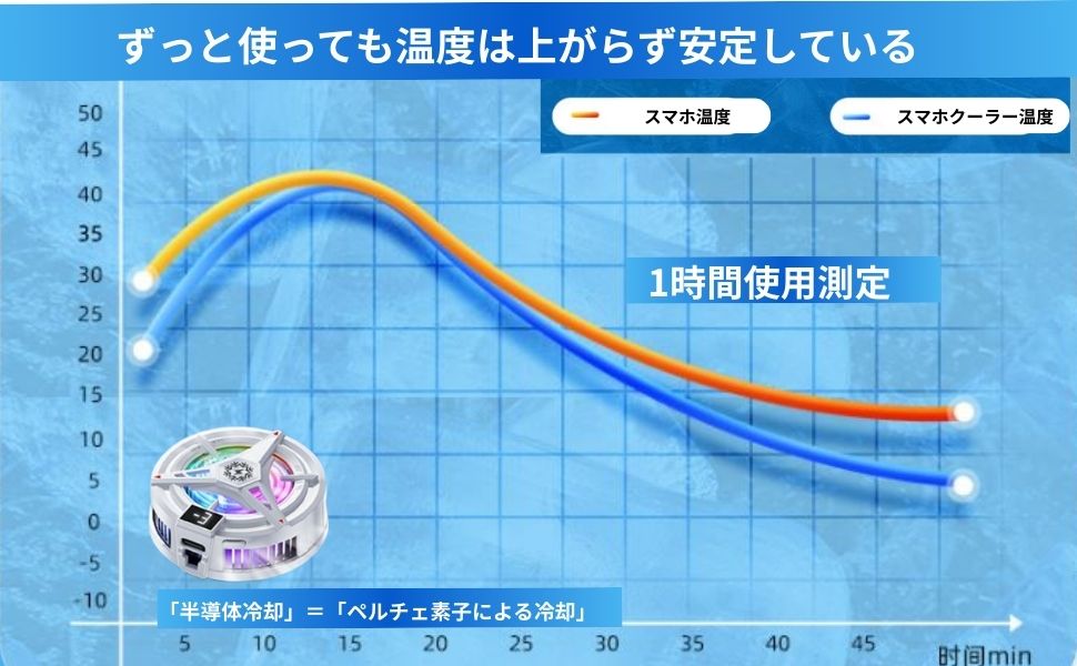 スマホクーラー