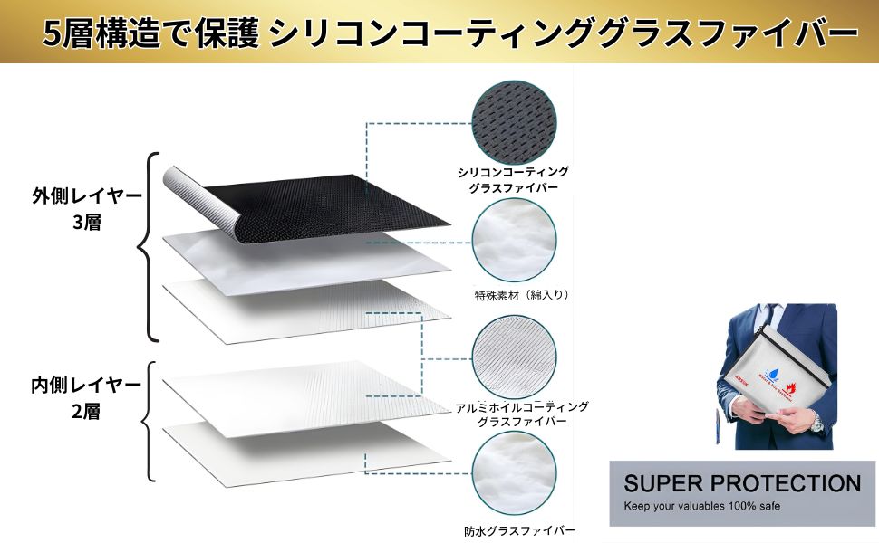 耐火バッグ