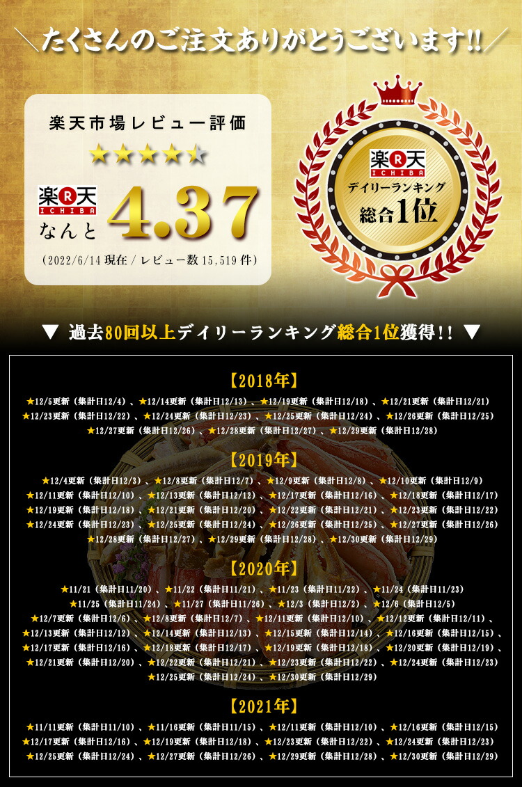 楽天デイリーランキング1位