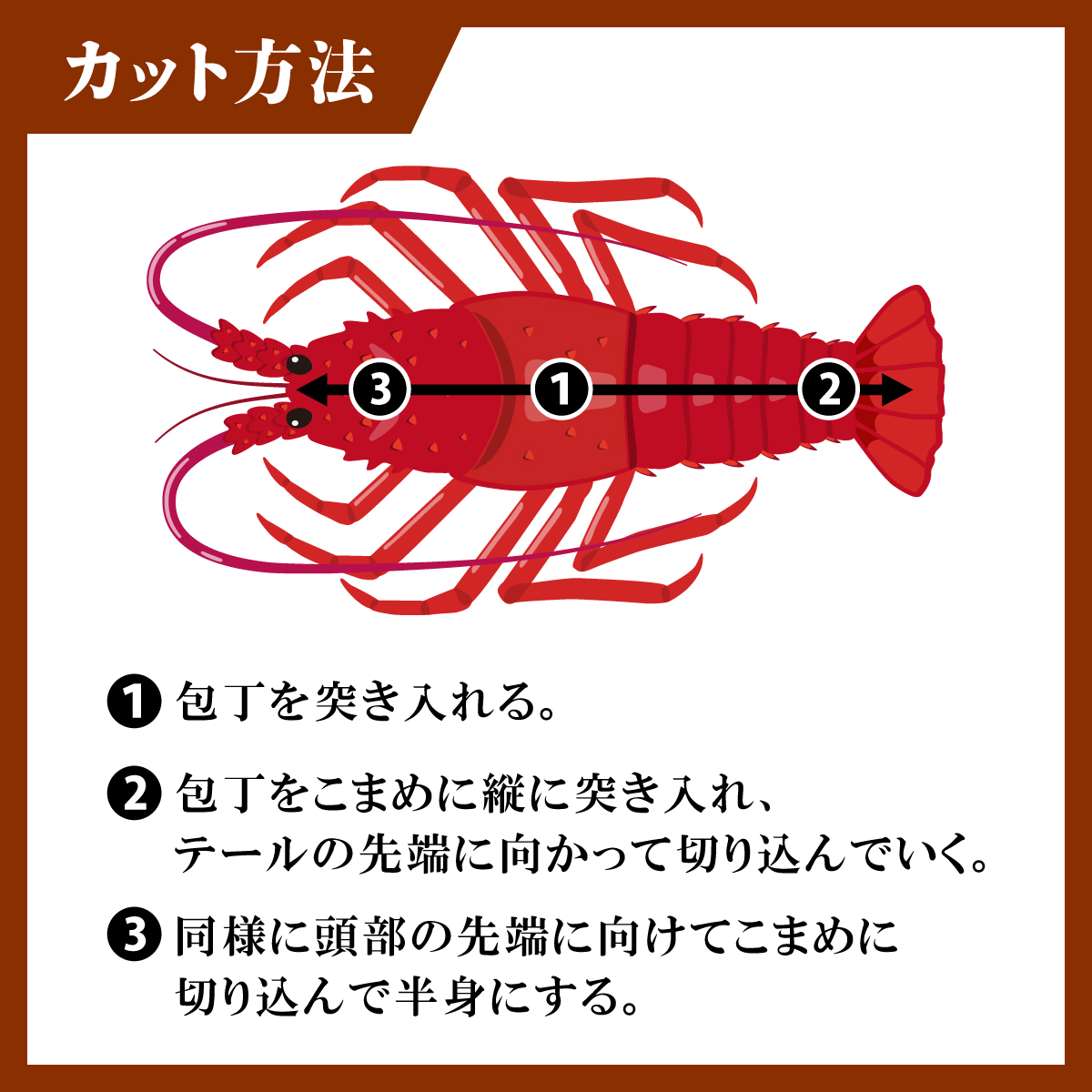 カット方法