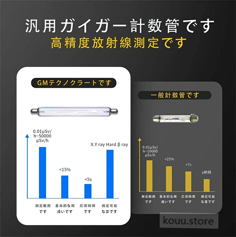 FNIRSI放射線測定器 ガイガーカウンター 日本監製 日本語表示 核放射線検出器 核放射能汚染 高精度 高感度 β線/γ線/X線測定 放射線量計  テスター 新入荷 : det01a : KOUUストア - 通販 - Yahoo!ショッピング