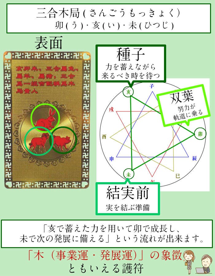 財布に入れる お守り 金運アップ 魔除け カード型 護符 縁起物 開運 風水 グッズ 2023 (全4種類まとめ買い 三合会局護符)  :m4zh190700:開運風水ドットコム ヤフー店 - 通販 - Yahoo!ショッピング