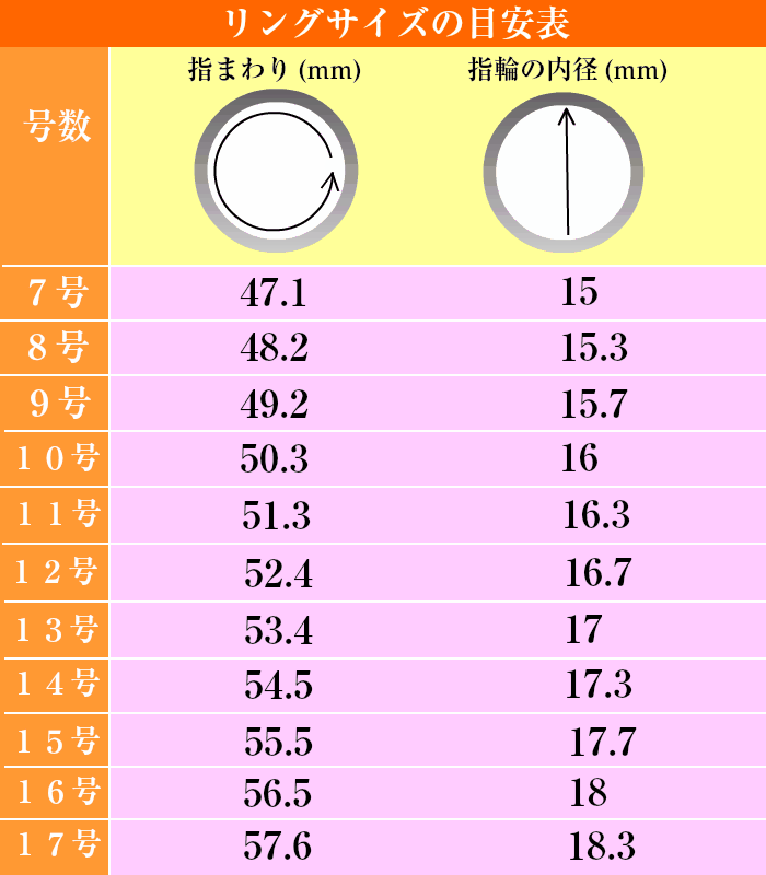 ブルートパーズ 指輪 リング パワーストーン 天然石 カラーストーン